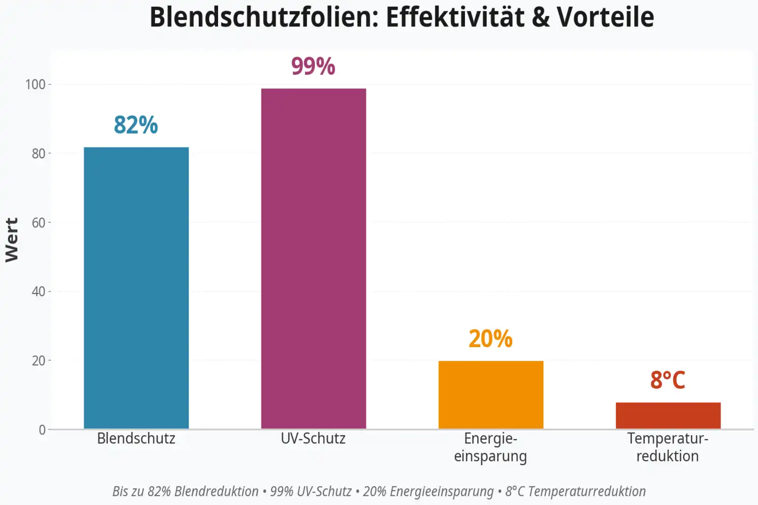Bildschirmarbeitsplatz Blendung Reduzieren – Bild 2