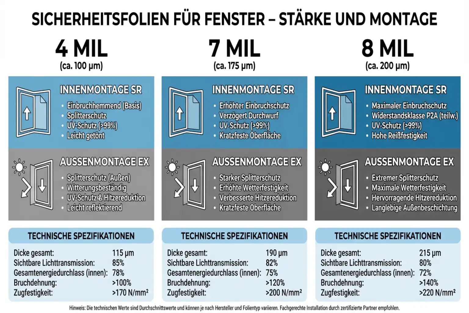 Splitterschutzfolie Fenster – Bild 3
