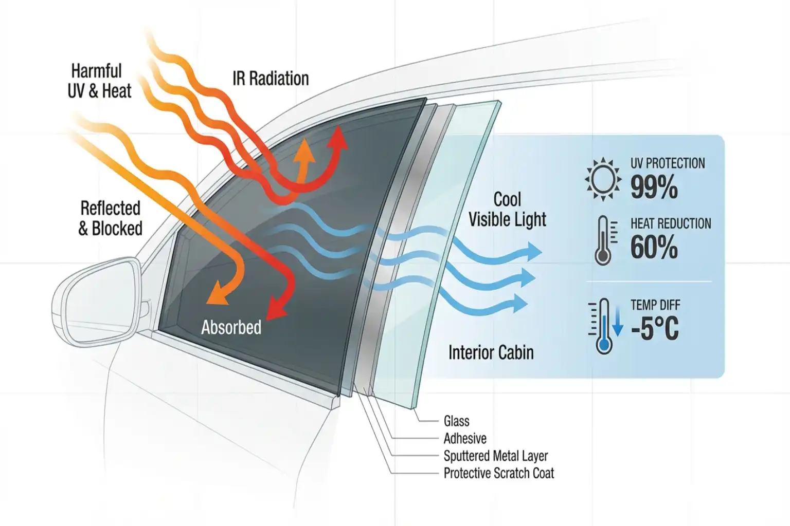 Tönungsfolie Auto – Bild 3