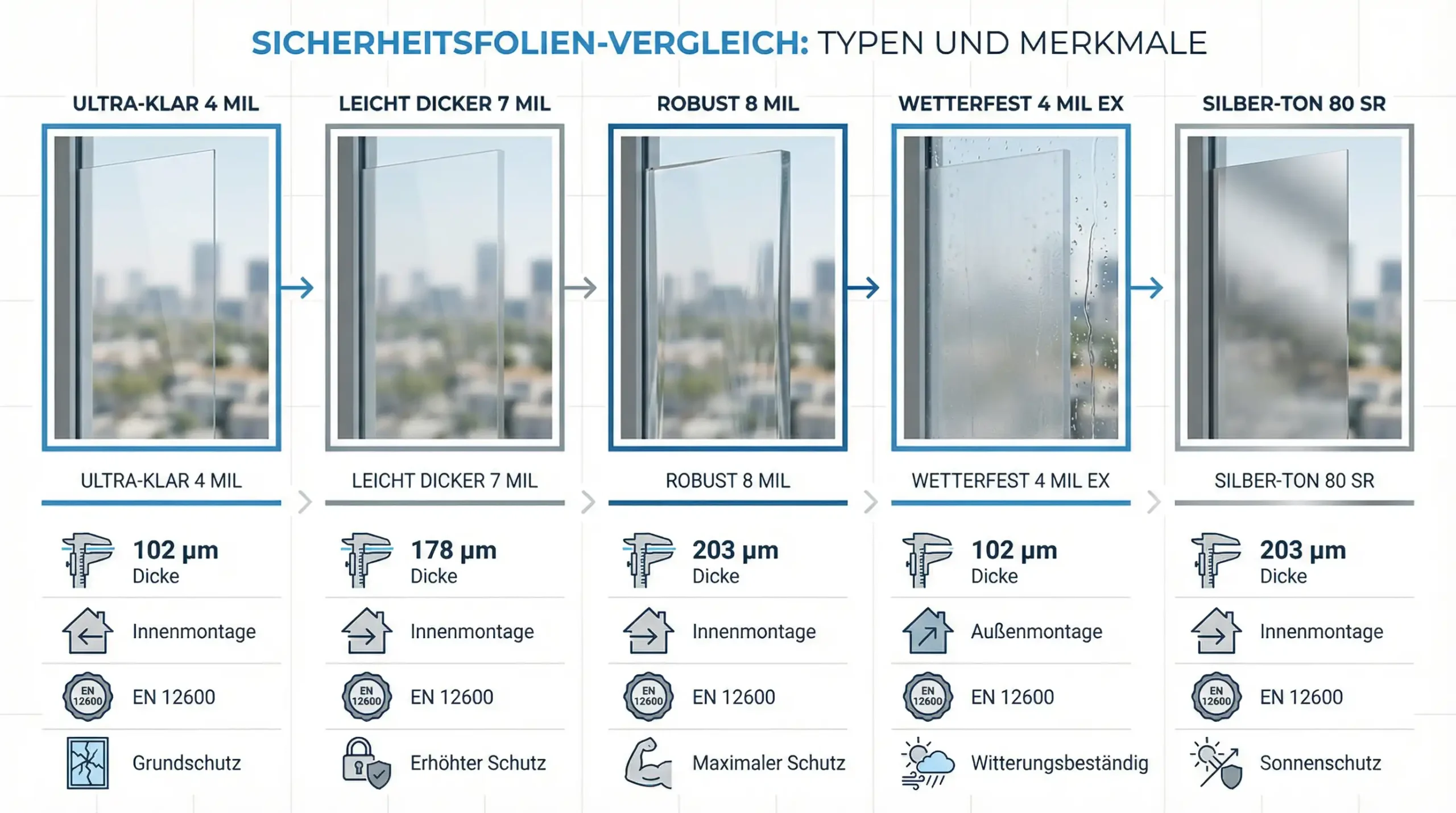 Glasbruchschutz Nachrüsten – Bild 3
