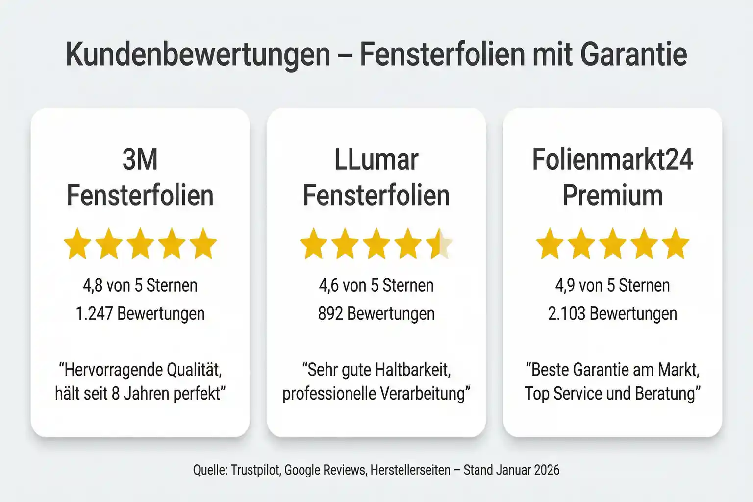 Welche Firmen Bieten Fensterfolien mit Langfristiger Haltbarkeit und Garantie – Bild 4